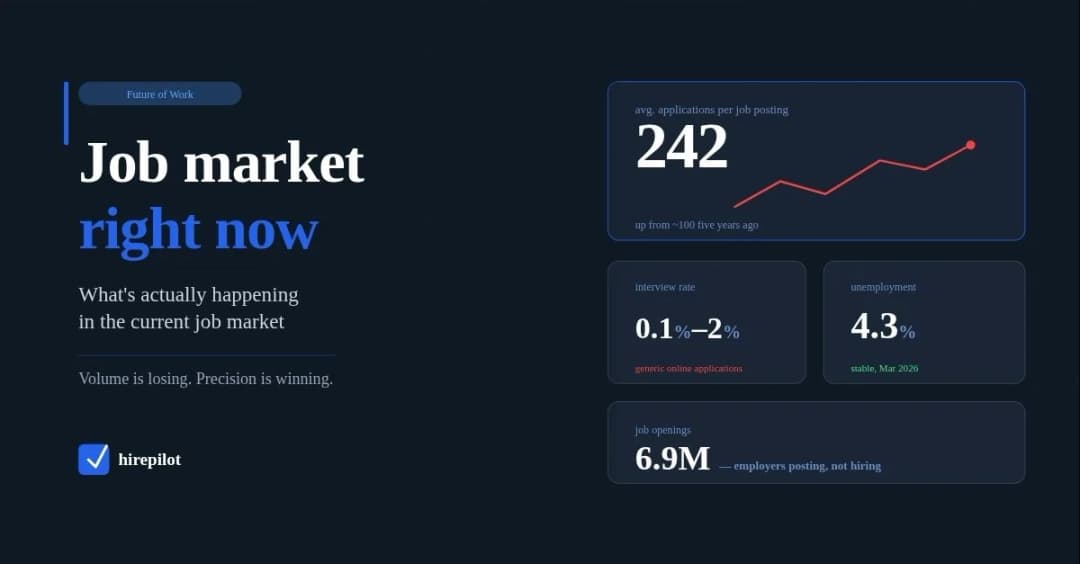 Job market right now: What's happening