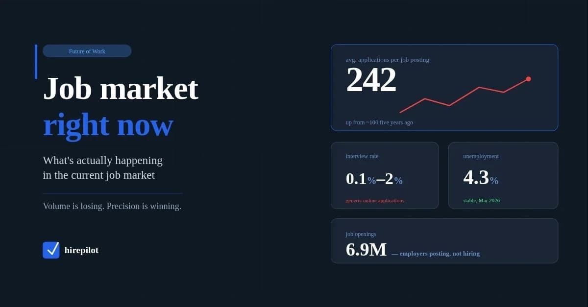Job market right now: What's happening