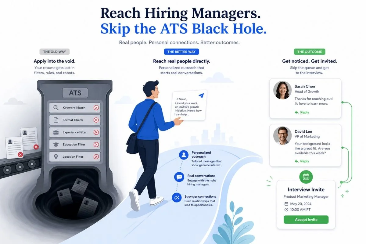 Job search assistant outreach feature showing direct contact with hiring managers versus ATS submission alone