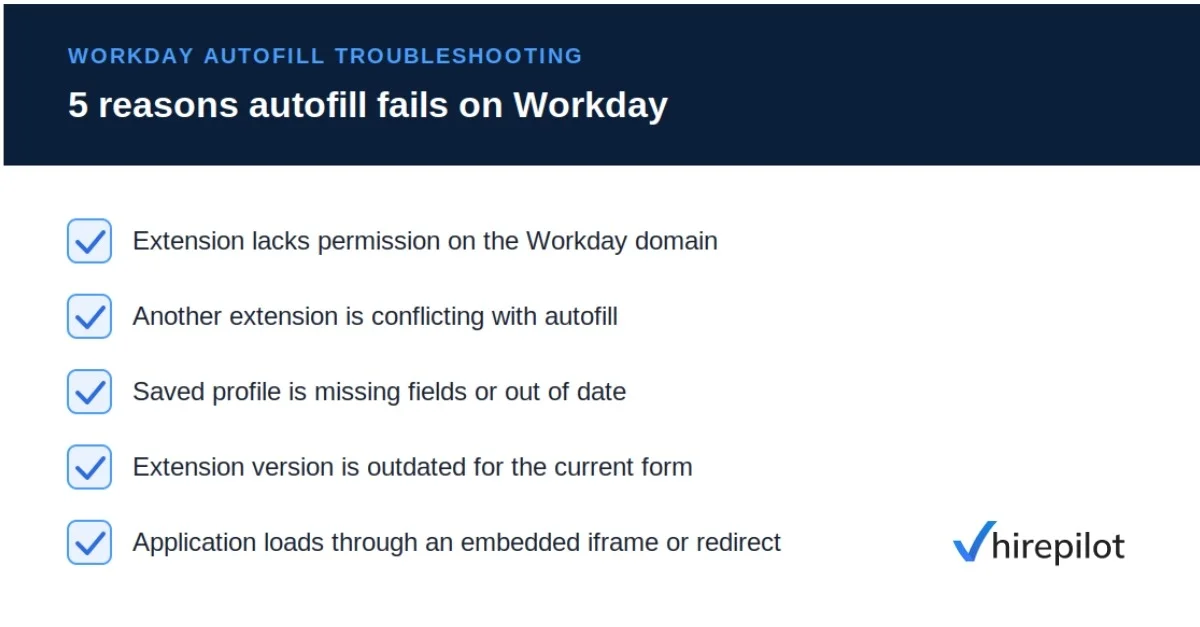 Checklist of five reasons Workday autofill extensions fail to fill fields