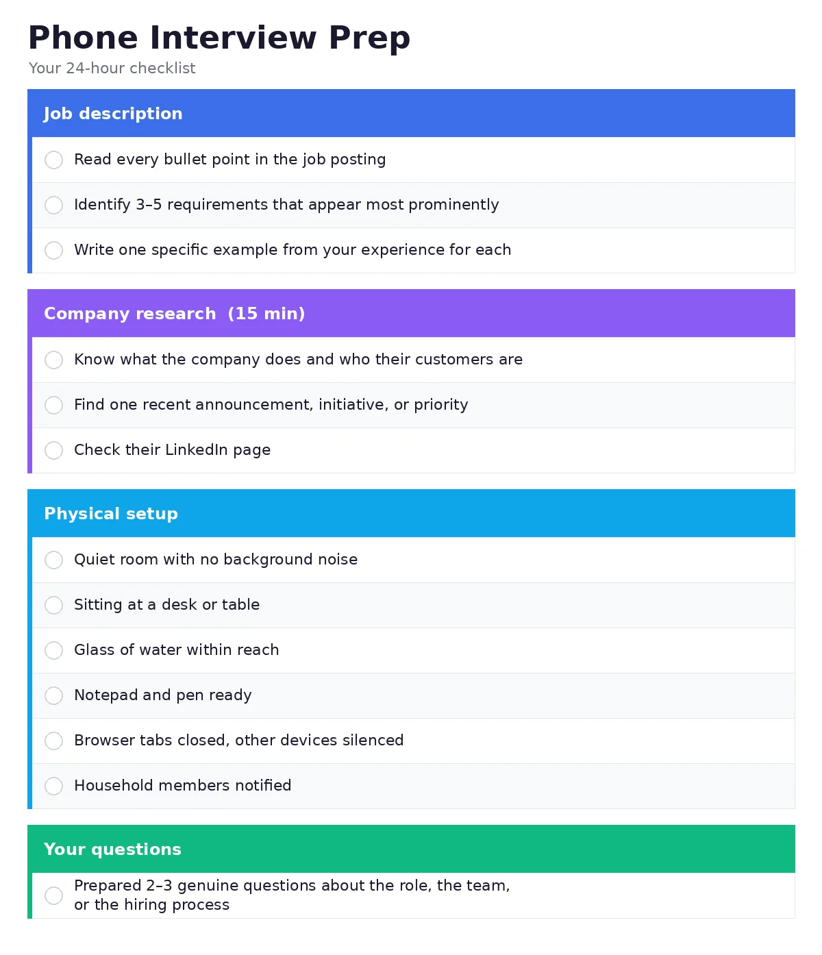 Phone job interview tips checklist covering job description review, company research, physical setup, and questions to prepare