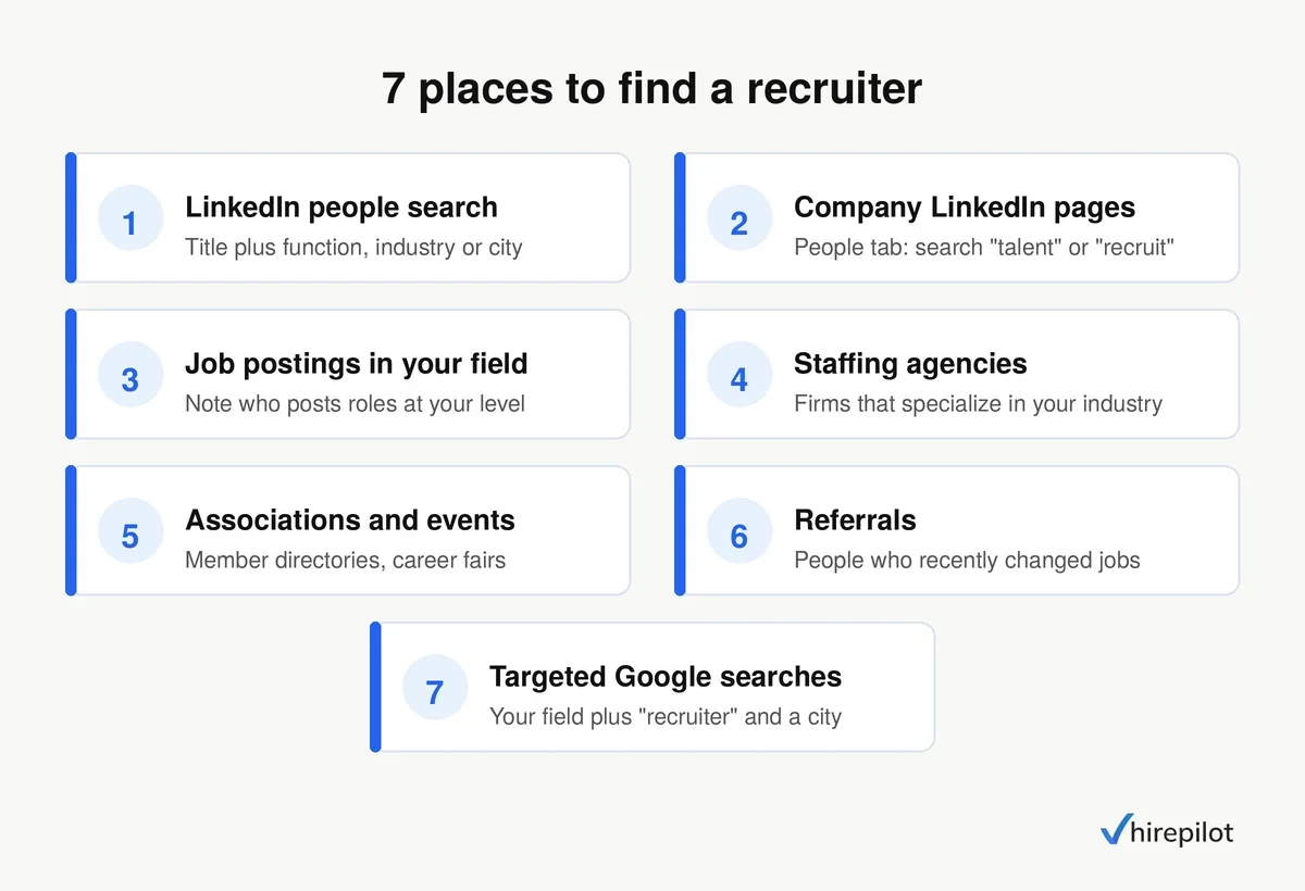 How to find a recruiter for a job: infographic of 7 places to find recruiters