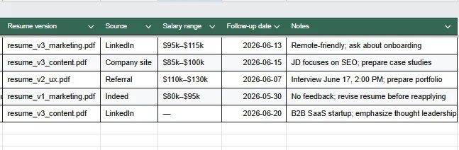 Google Sheets job application tracker showing resume version, source, salary range, follow-up date, and notes