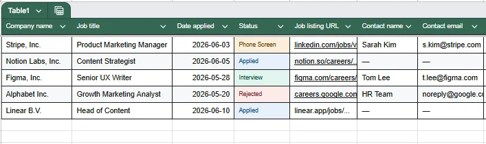 Job application tracker Google Sheets template with company name, job title, date applied, and status columns