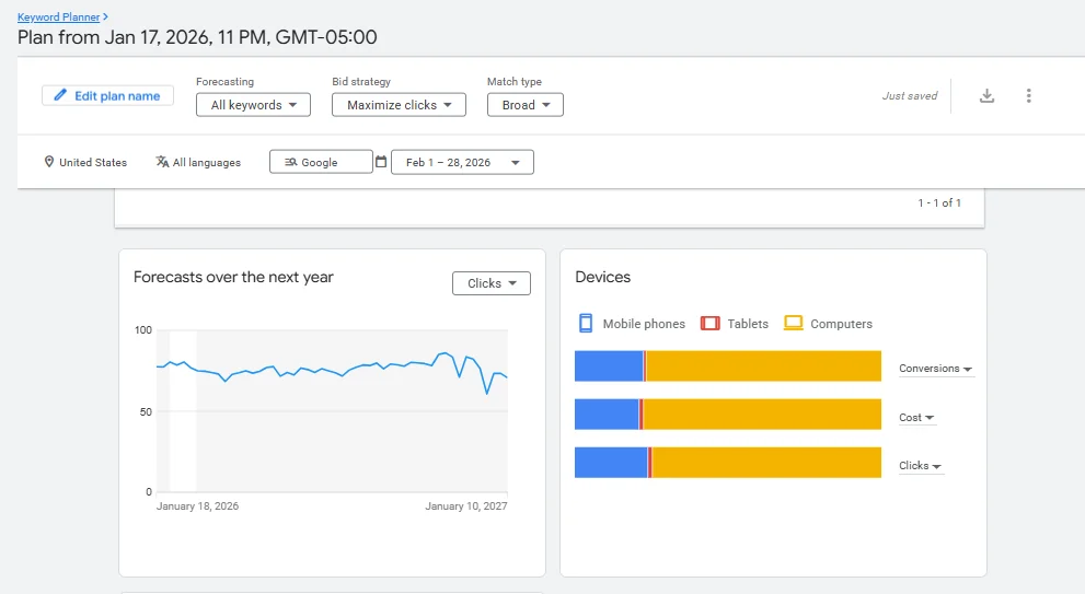 Apply for jobs on mobile clicks compared to desktop using Google Ads keyword forecasts
